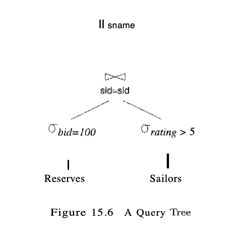 Execution Tree