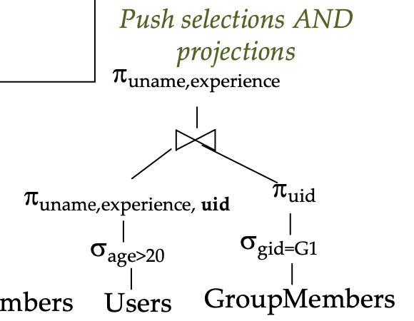 Optimized Execution Tree