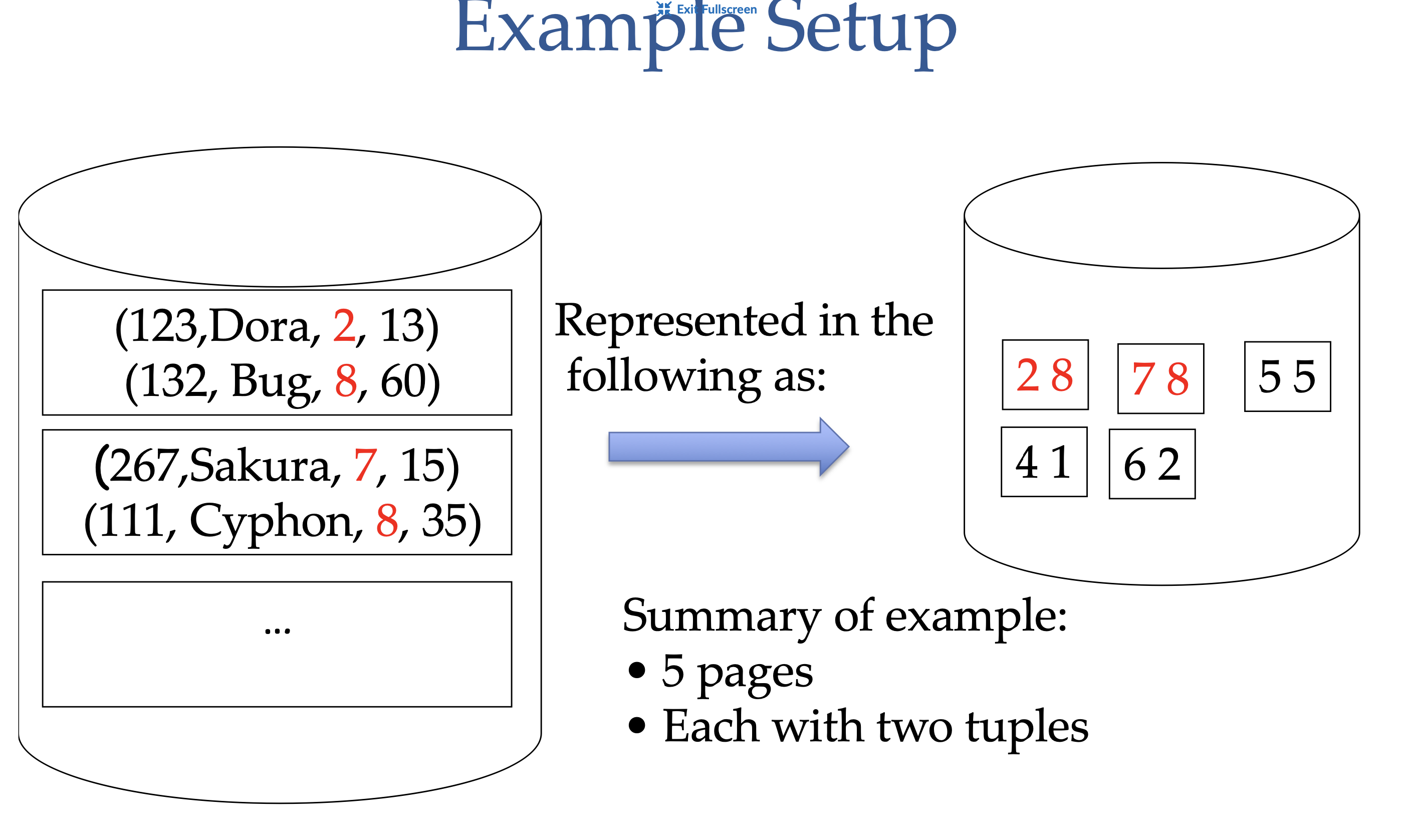 External Sorting Example