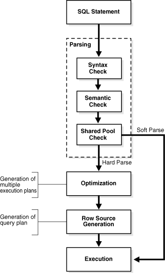 Query Execution Diagram