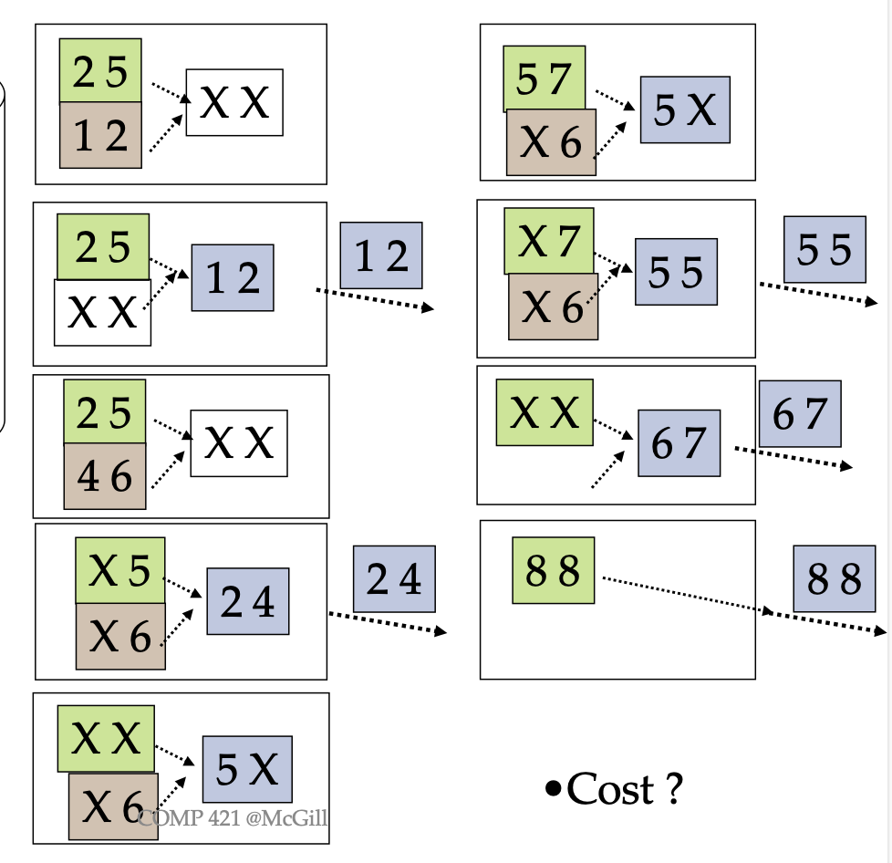 External Sort merge