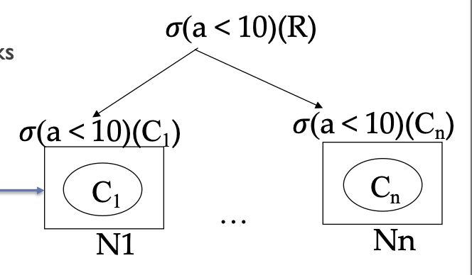 Parallel selection