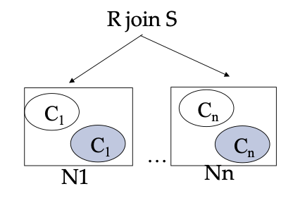 Parallel join