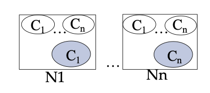 Parallel join